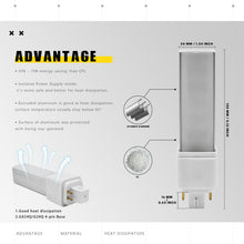 Load image into Gallery viewer, Gx24q 4 Pin LED Light Bulb PL-C Retrofit Replacement Compact Fluorescent Light Bulb 13W G24q-2 Gx24q-3 660 Lm 314° Free Rotate Horizontal Recessed G24q Green Bulb Warm White Light 2 Pack