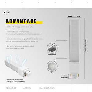 G24q 4 Pin LED Light Bulb PL-C Retrofit CFL Green Bulb Soft Warm White Light Replacement 26W G24q-2 Gx24q-3 1400 Lumen 314° Free Rotate Flicker Free Horizontal Recessed 3000k 2 Pack